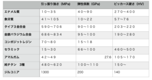 セラミックと金属どちらが良い？